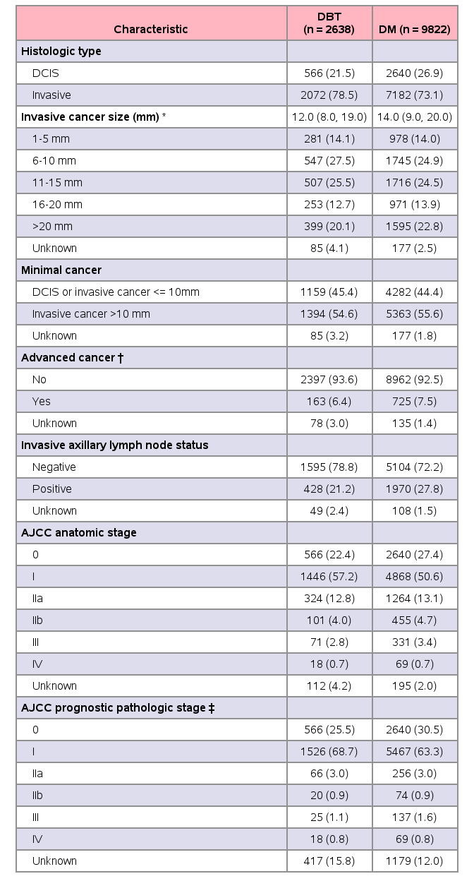 SB_Table3_0421_cv2_09062023.png