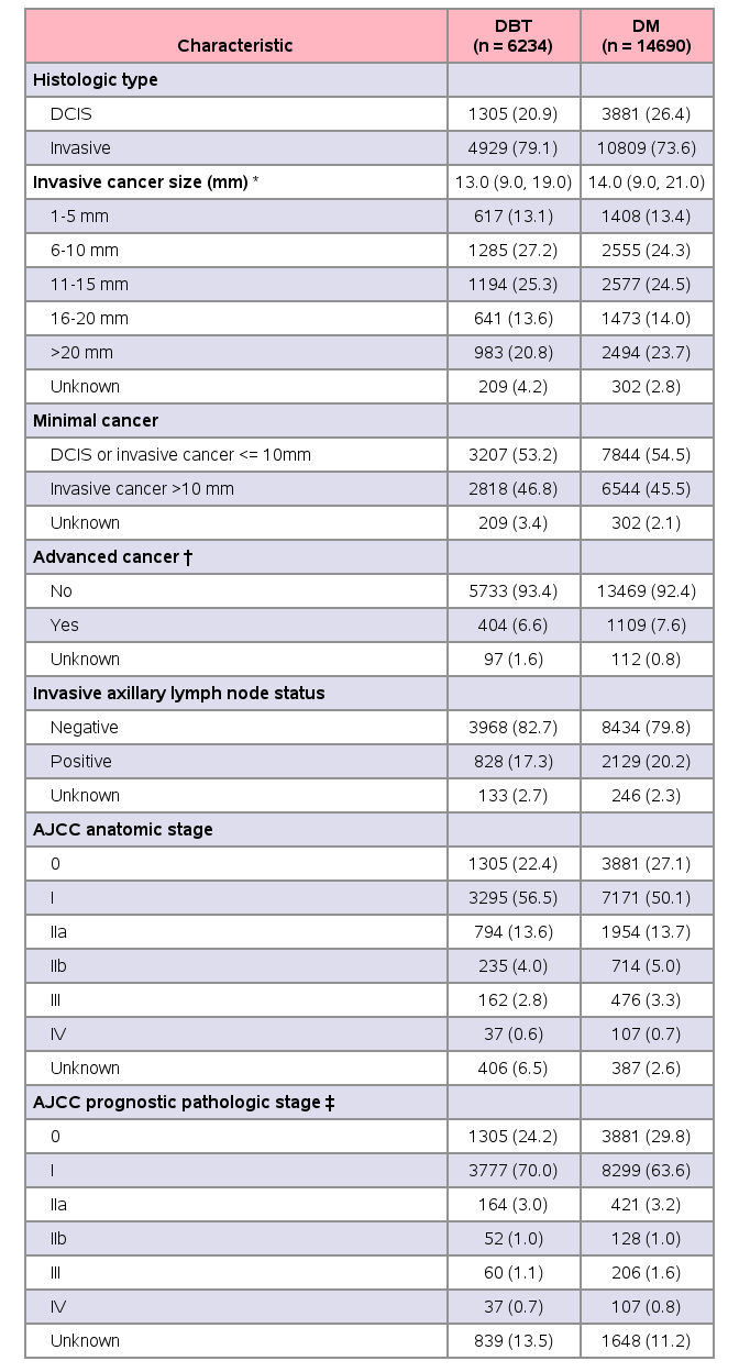 SB_Table3_2023_cv2_20260422.png