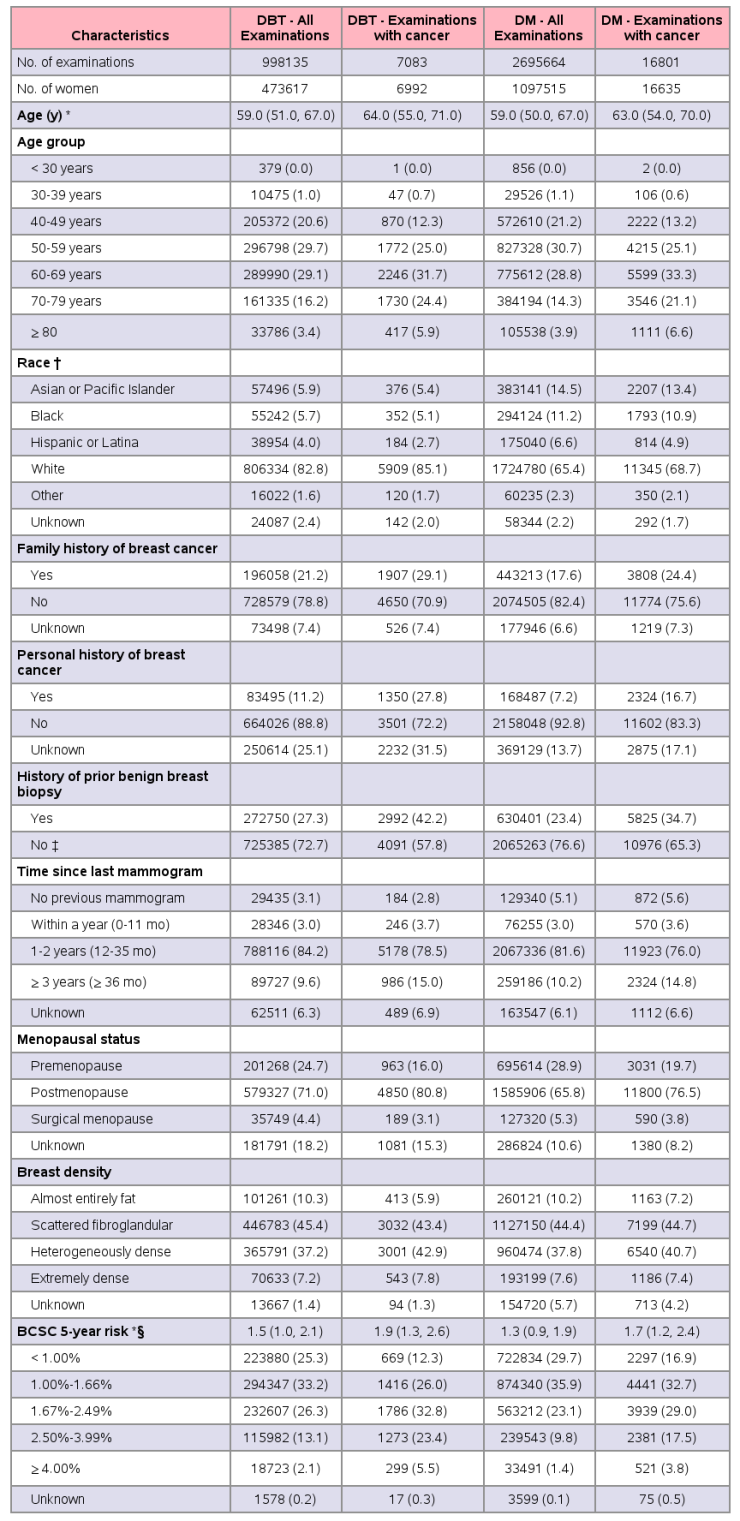 SB_Table1_2023_cv2_20260422.png