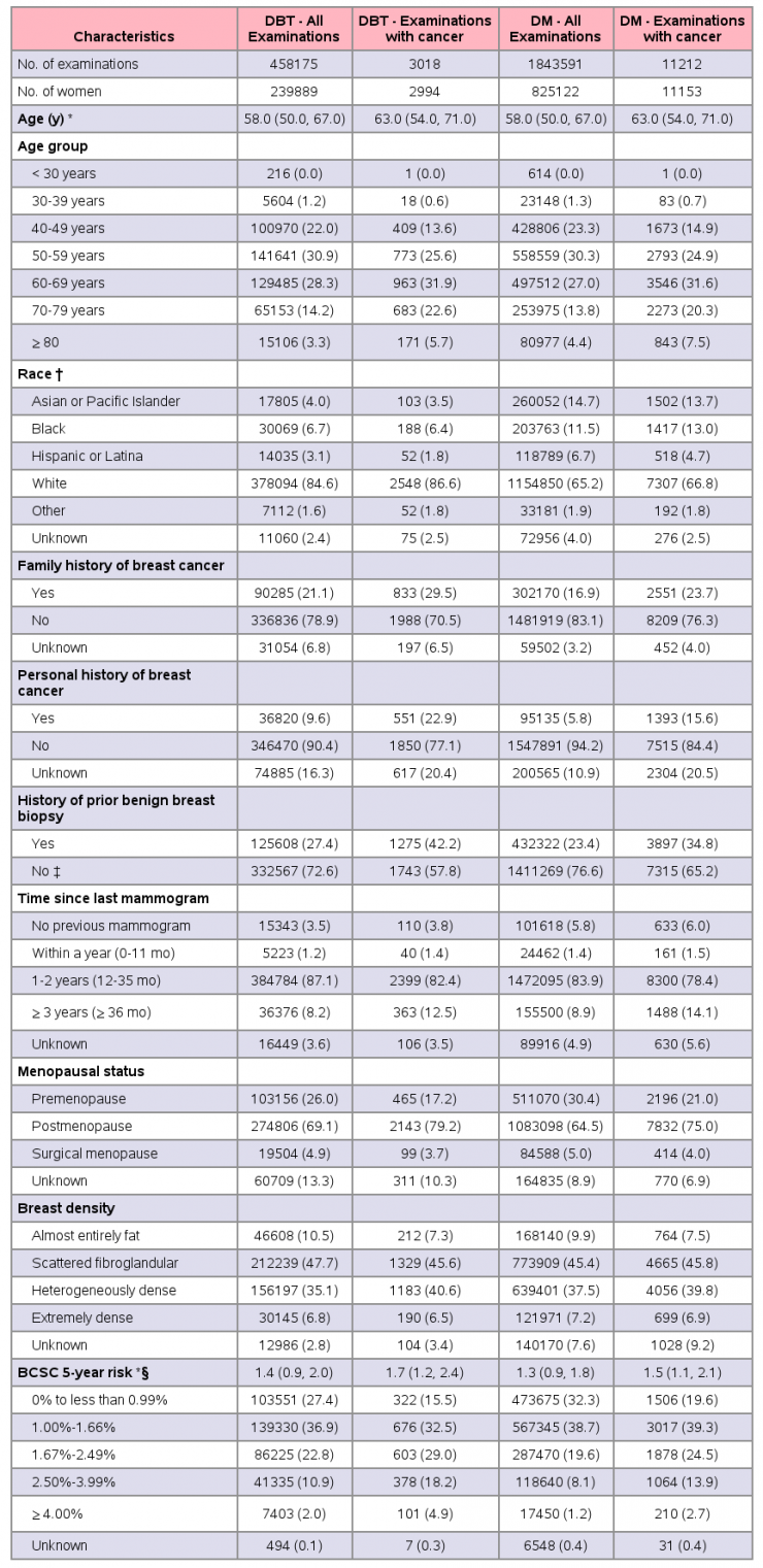 SB_Table1_0421_cv2_09062023.png